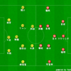 自分たちで戦況を読み取れるか～J1第29節 ベガルタ仙台vs浦和レッズ～