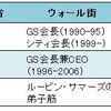 ウォール街・財務省複合体と経済学第三の危機