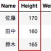 Python pandasを使ってみるその②