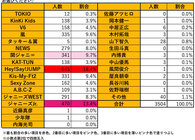 ジャニヲタ3,504人に聞きました！ ジャニヲタが選ぶベストコスメとは？！