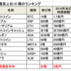 少額でも始められる仮想通貨