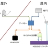 テレビの環境、とりあえずこんな感じ。