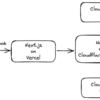 GPT-4V x LINE Bot を Cloudflare Workers で実現するためにやったこと・やらなかったこと