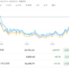 2022年12月17日の投資記録