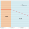 途中経過報告17/04/29