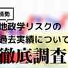 【ＦＸ：イランアメリカ】地政学リスクが高まると値動きはどうなるのか分からないから過去実績を調べてみた