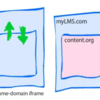 PostMessage , Cross-Window-Communication Misconfig ( from out-of-scope to P2 with 5x reward ) から学ぶ