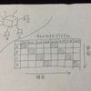 プログラム開発工程（続きの続き）＜元SE独白記＞