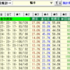 3月2日（土）、3日（日）