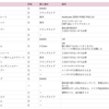 （3）身だしなみ関連／ガジェット類【持ち物・必要なものリスト】40代女性乳がん入院準備グッズ