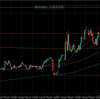 【トレード記録1411】20220906 東京時間 GBPAUD