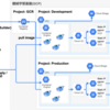 Kubernetes を利用したコンテナベース機械学習基盤の構築