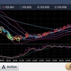 210114 ドル円状況判断