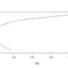 geom_lineとgeom_pathの違いに嵌る