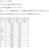VBA100本ノック 6本目：セルに計算式