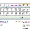 Job経験値獲得(+ニヨルドの宴)について