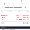 CAFU難しい...(6月17日)