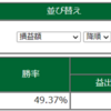 10月1日～10月30日・月結果