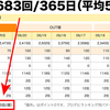 ブログの更新頻度 週平均51.5回！─ にっぽんブログ村ランキングより ─