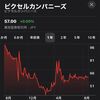 【2022年9月時点】この塩漬け株どうする？国内株編。