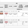 日経爆アゲ。。(@_@)