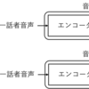 INTERSPEECH2024から見る音声認識研究の動向