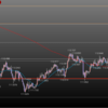 欧州時間の米ドルの見通し　リスクOFFの動き？