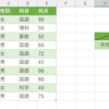 AVERAGEIFS関数とは