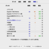 Ankiの成語デッキ