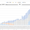2023年 資産 振返り
