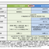 新年のご挨拶と【SBI証券】新NISA成長投資枠の購入ファンド紹介