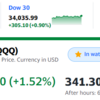 米国株急騰　前日比＋１４９万、自分史上最高値見込み