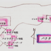 ネパ－ルの宮廷と寺院　第２回