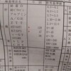 記事　酒と筋トレと肝臓