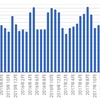 オンライン英会話2018年9月　62クラス