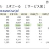 エスプール　2020/1/17