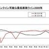 ライトノベルランキング　第2四半期(２/4)の文庫総合売り上げランキングまとめ