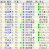 桜花賞2018枠順発表。プリモシーンは絶好の外枠で、ラッキーライラックは1枠1番に