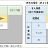 寡婦控除と寡夫控除