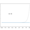  [Python][Matplotlib] e^xのマクローリン展開のGIFアニメーションを作る