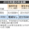 １６年度の年金額据え置き　給付抑制は実施せず  