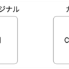 リスティングでうまくいったことをどう活かすか？