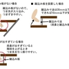 家屋環境を見ておこう～階段編～