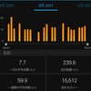 今頃5月を振り返る