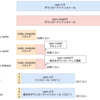 npm installとnpm ciの動作確認を簡単にやっておいた