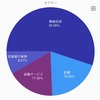 2020年6月3週目の結果