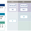 TW/T選抜試験（高１・後期）の結果