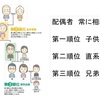 遺留分とは何？　2