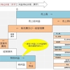 損益計算書の分析　その①