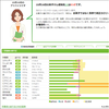 体重が増えているので急きょ減量会議を開催した